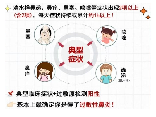 新華網：過敏性鼻炎，知多少？